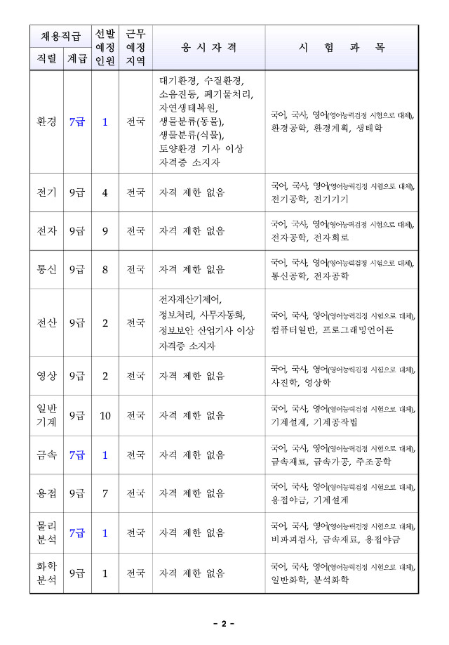 2017년 공군 군무원 채용 공고-2.jpg