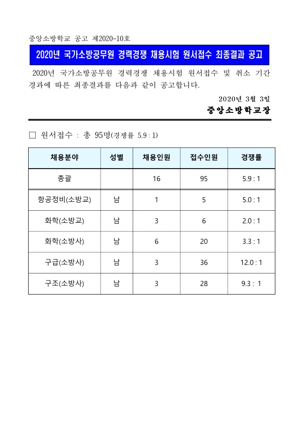 200304_중앙소방학교_경쟁률_1.jpg